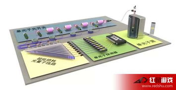 光量子計算機橫空出世 阿里巴巴領銜研發，開啟計算新紀元